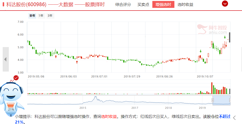 惊呆了，今日头条上市估值750亿，美元！相关产业链公司有机会？（附产业链公司）