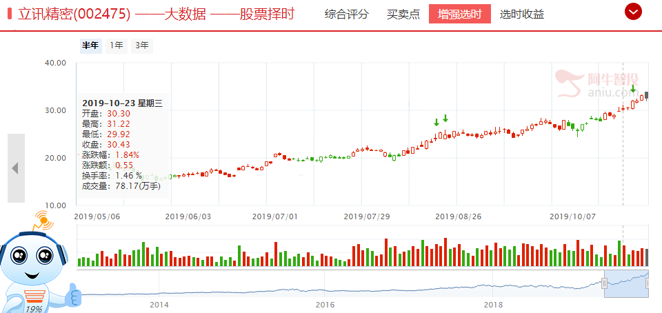 苹果最贵无线耳机发布，引领一个新的时代，相关产业链个股全把握（附潜力个股）