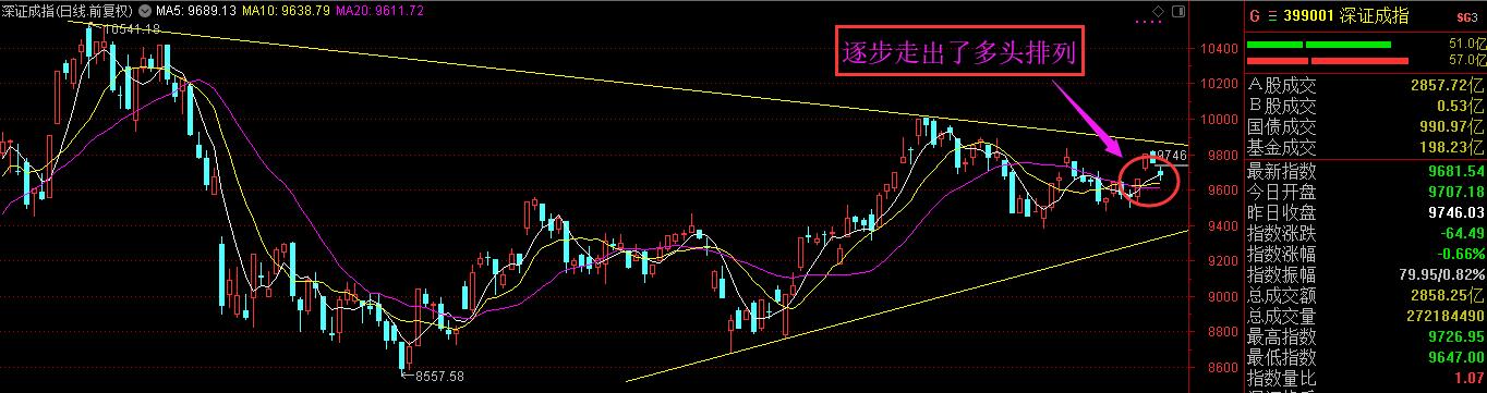 期待否极泰来