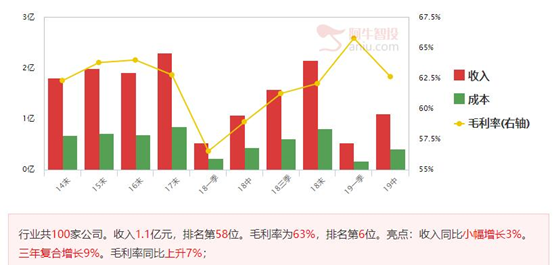 区块链大幅分化，精选优质个股积极关注