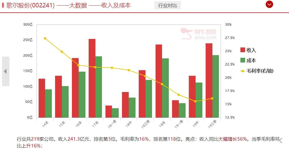 苹果最贵无线耳机发布，引领一个新的时代，相关产业链个股全把握（附潜力个股）