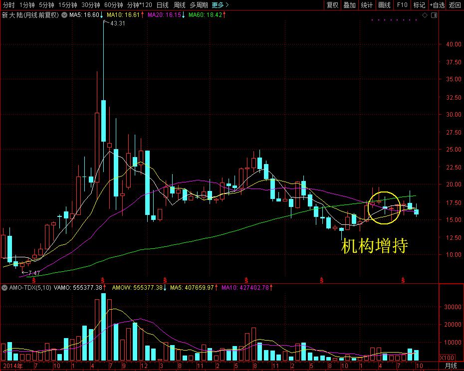 六亿股解禁没崩！十亿资金主动接盘！哪个游戏公司这么招人疼？