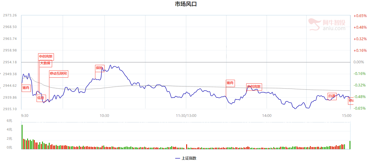 苹果最贵无线耳机发布，引领一个新的时代，相关产业链个股全把握（附潜力个股）