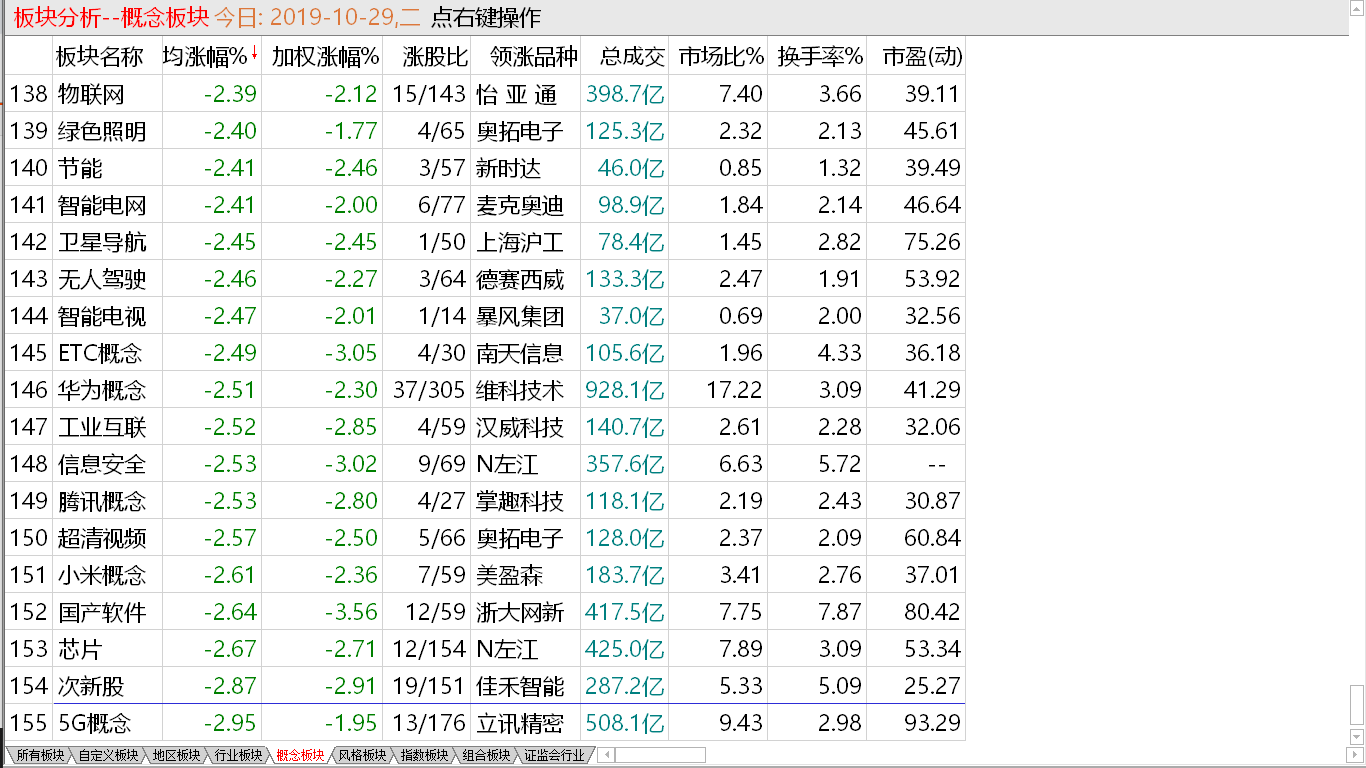 中股进入震荡 区块链退潮快