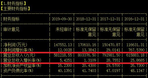 六亿股解禁没崩！十亿资金主动接盘！哪个游戏公司这么招人疼？