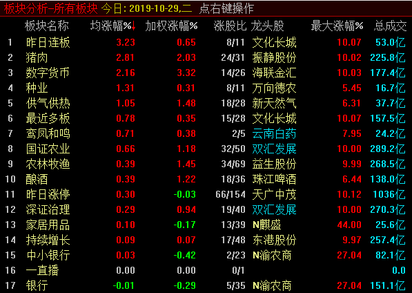 分化中前进