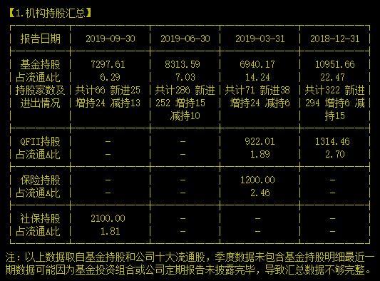 六亿股解禁没崩！十亿资金主动接盘！哪个游戏公司这么招人疼？