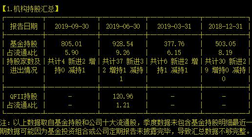 业绩三年翻番！股东却集体减持！这么着急套现吗？