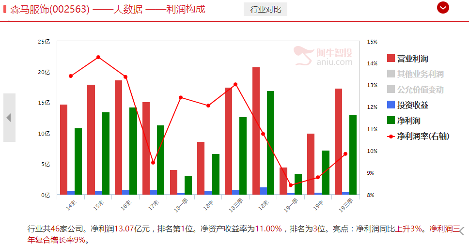 不含糊，继续长期看多