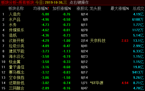 白马股又见批量暴雷，又是大大的机会