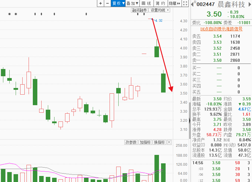 三重因素重压下，个股纷纷杀跌，究竟什么机会点才能独立走强（附三方面潜力股）