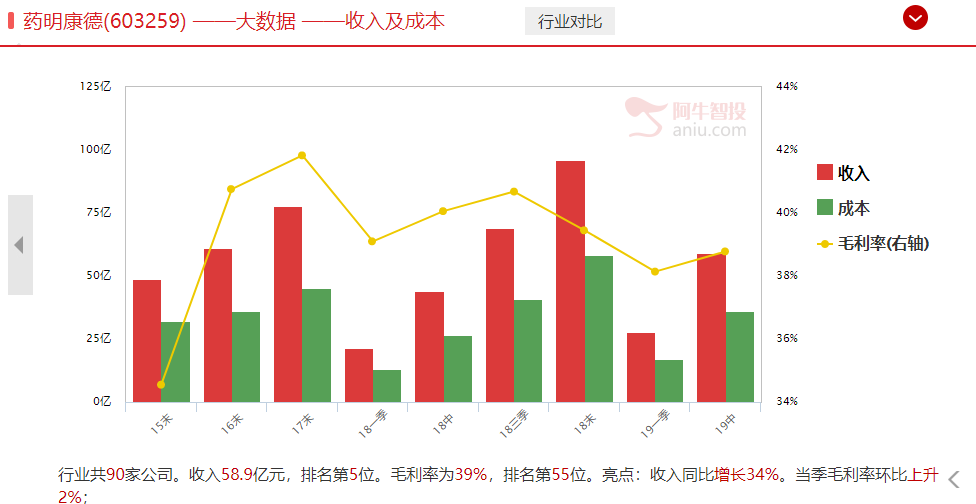 三重因素重压下，个股纷纷杀跌，究竟什么机会点才能独立走强（附三方面潜力股）