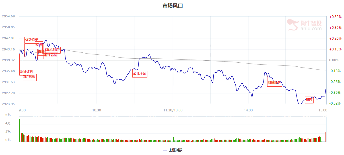 三重因素重压下，个股纷纷杀跌，究竟什么机会点才能独立走强（附三方面潜力股）