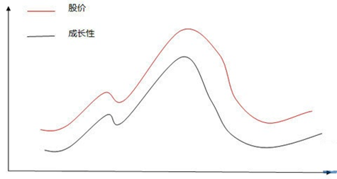 业绩大增，年线上拐回踩要买！