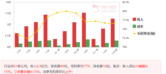 一根阳线又可以混几天了，布局补涨消费股