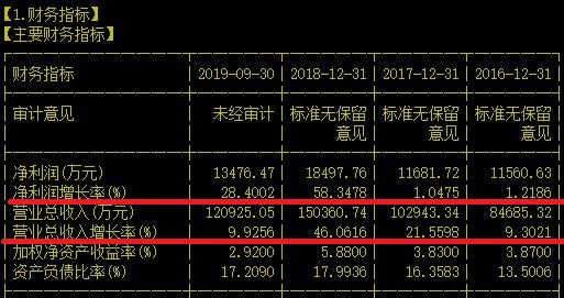 两年业绩几乎翻倍！貌似带量采购干倒了一片药企却独独漏过了它