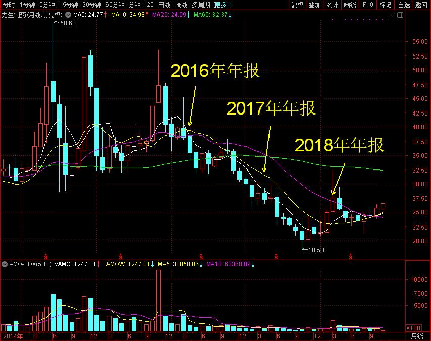 两年业绩几乎翻倍！貌似带量采购干倒了一片药企却独独漏过了它