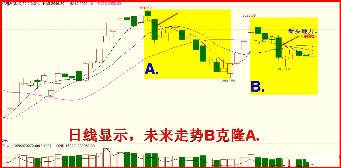 十一月展望：-开启久盘必跌模式，攻击2733再说。4600字.7插图