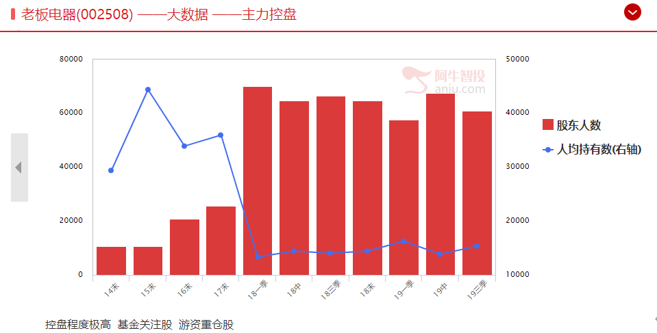 市场情绪探底回升，外资买买买功不可没 ，这些筹码不断在集中，别又被机构捡筹码了