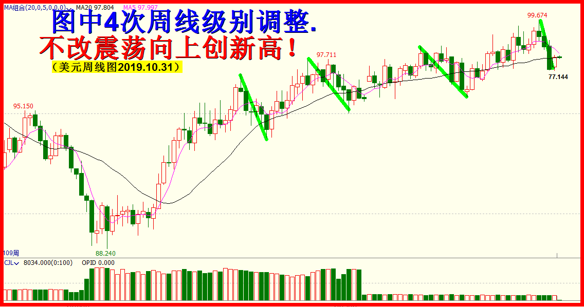 十一月展望：-开启久盘必跌模式，攻击2733再说。4600字.7插图