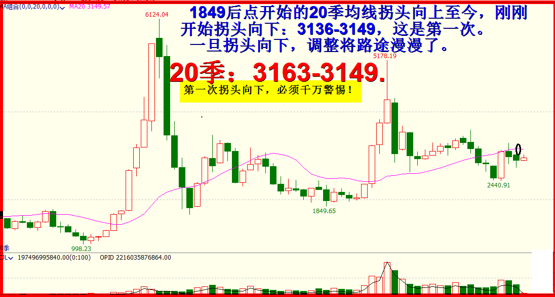 十一月展望：-开启久盘必跌模式，攻击2733再说。4600字.7插图