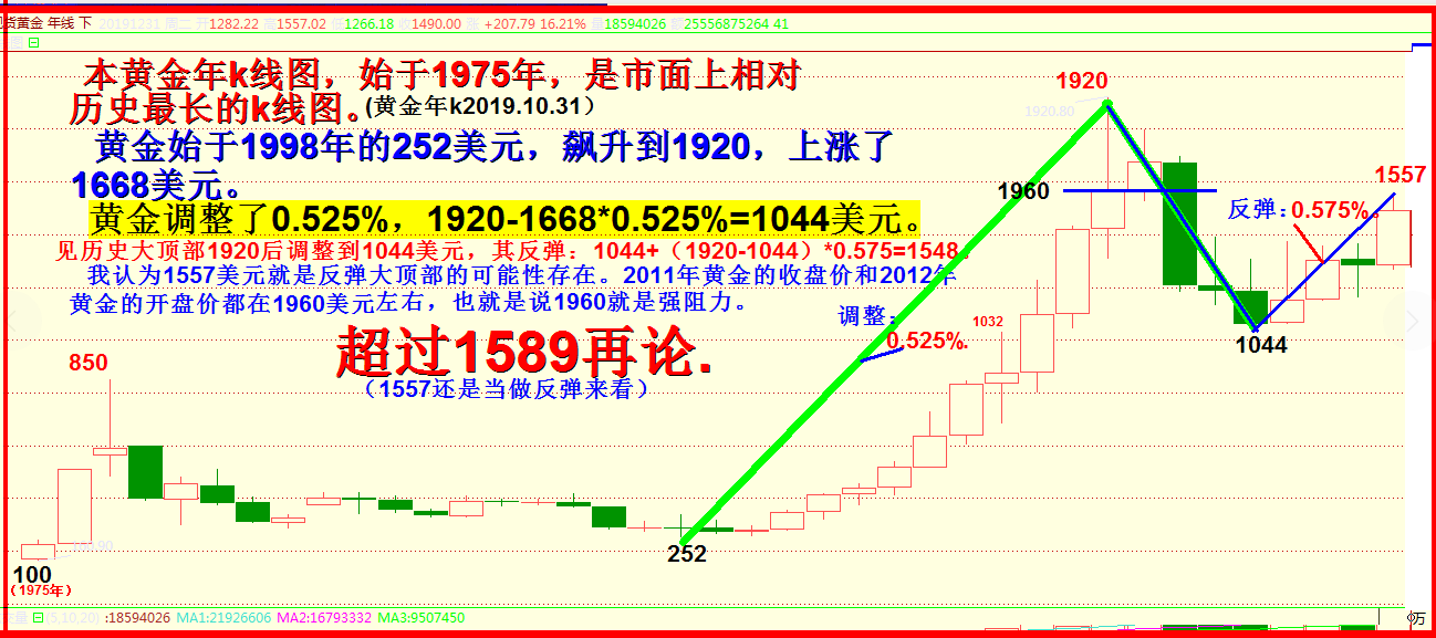 十一月展望：-开启久盘必跌模式，攻击2733再说。4600字.7插图