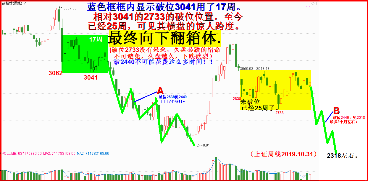 十一月展望：-开启久盘必跌模式，攻击2733再说。4600字.7插图