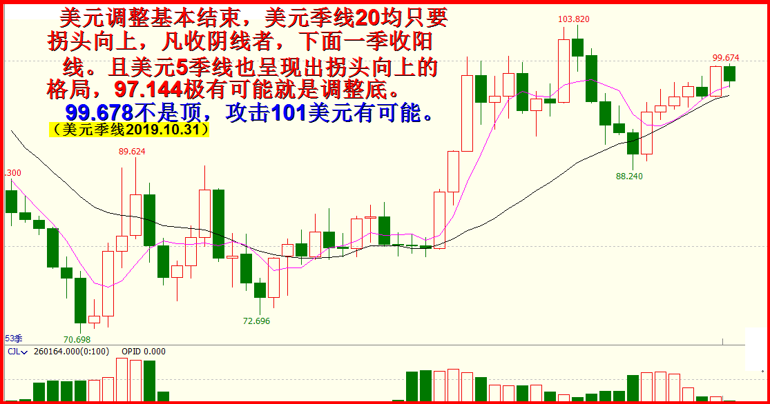 十一月展望：-开启久盘必跌模式，攻击2733再说。4600字.7插图