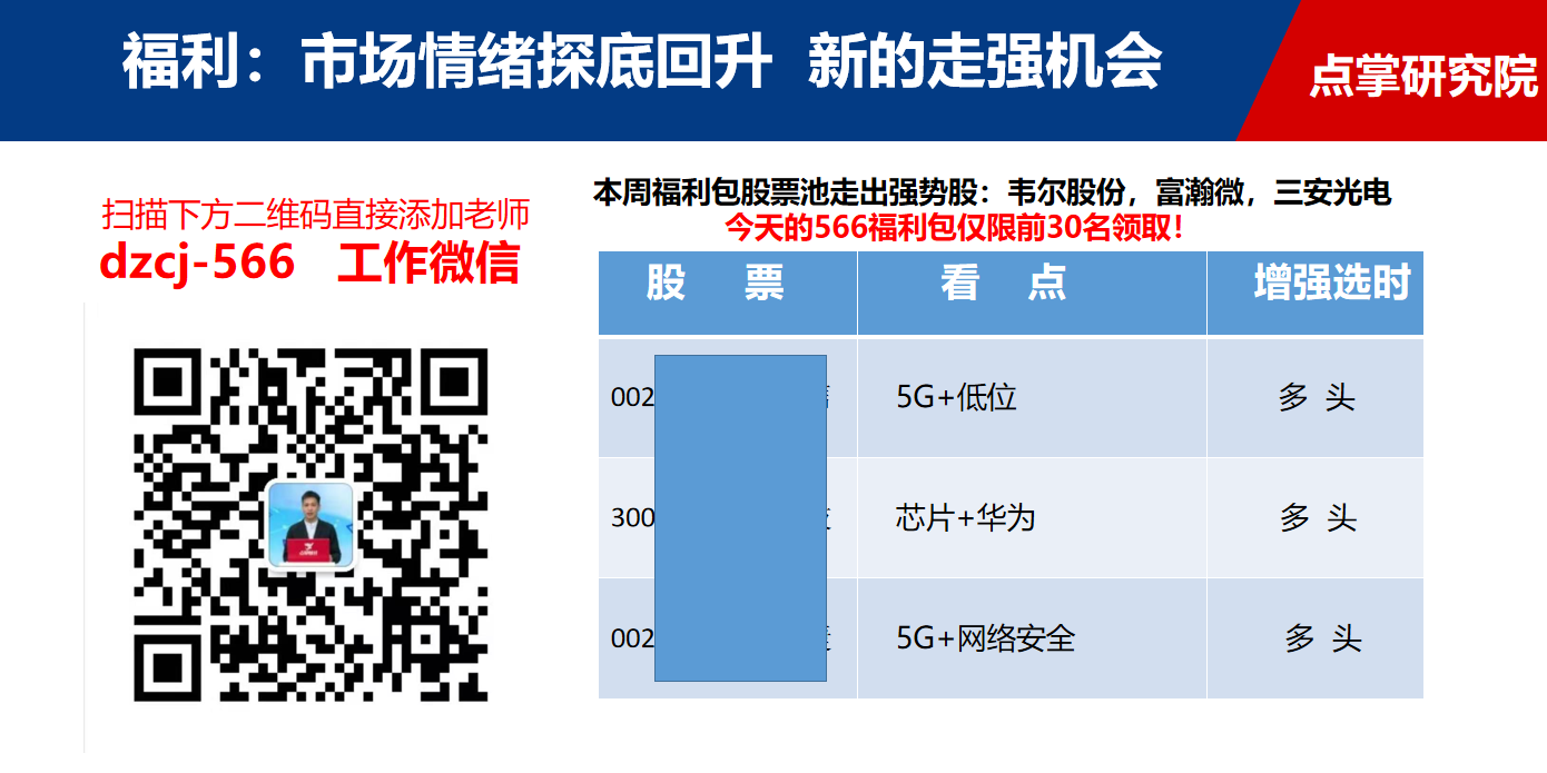 市场情绪探底回升，外资买买买功不可没 ，这些筹码不断在集中，别又被机构捡筹码了