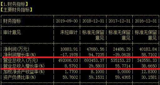 选股要择时！专网龙头业绩连涨可股价却跌跌不休