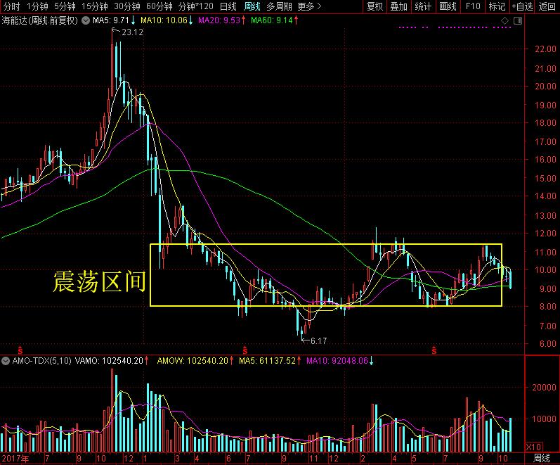 选股要择时！专网龙头业绩连涨可股价却跌跌不休