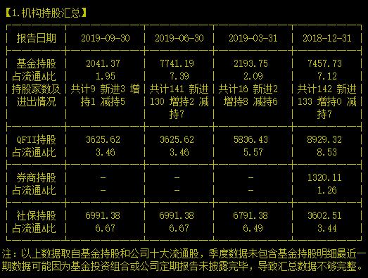 选股要择时！专网龙头业绩连涨可股价却跌跌不休