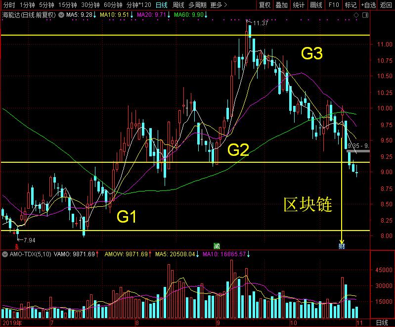 选股要择时！专网龙头业绩连涨可股价却跌跌不休