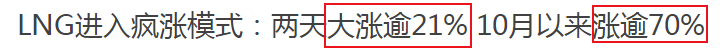 三连阳即将终结！主线领涨品种仍将领涨！