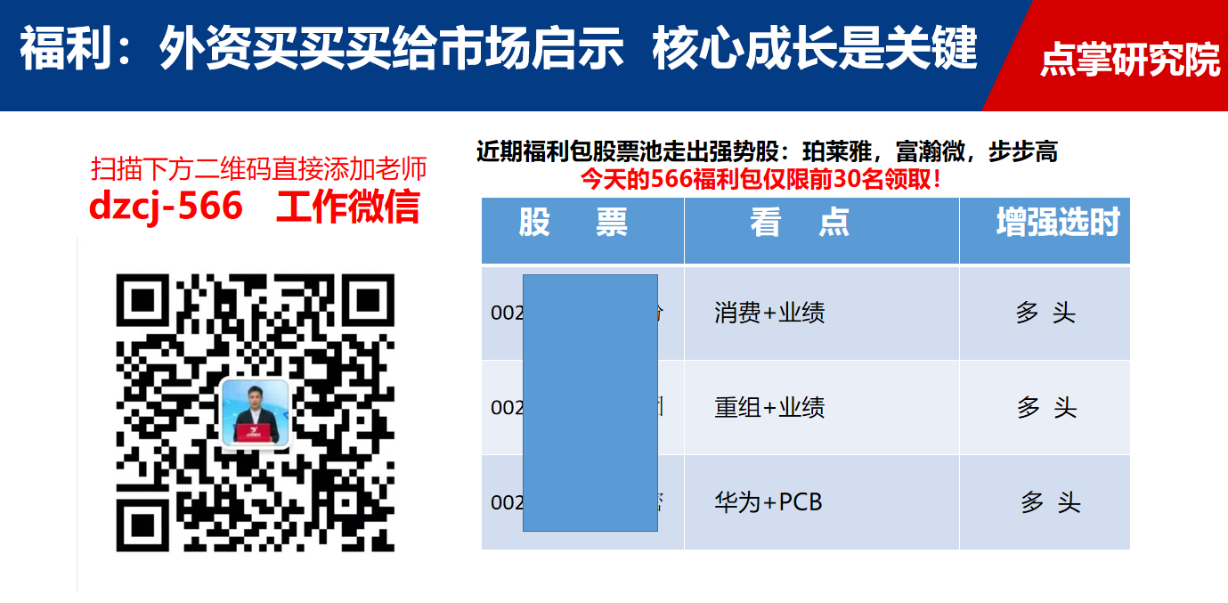 稳稳的幸福，4+3策略包，收益超过10%了，关注外资加仓的其他机会（附医药医疗潜力标的）