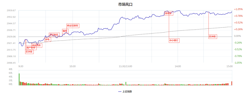 一骑绝尘 策白马啸西风