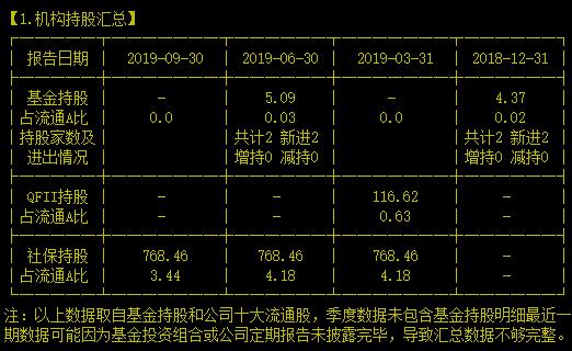 巨额限售半年后解禁，无量底能否禁得住迎考验存疑