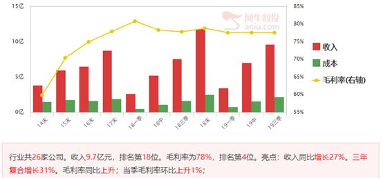 消费行业成为热门，一旦出现小金边技术形态就是买点