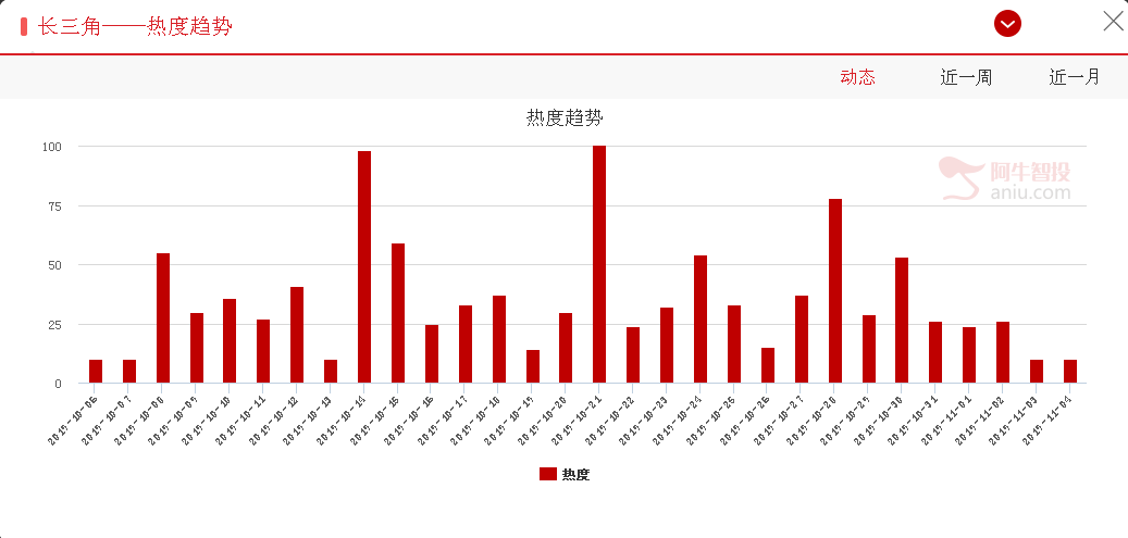 重磅！！周末监管层重磅发声，下周进博会的讲话时间确定了，下周需重点关注这些板块和个股！！