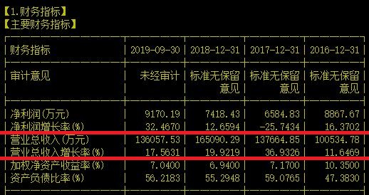 巨额限售半年后解禁，无量底能否禁得住迎考验存疑