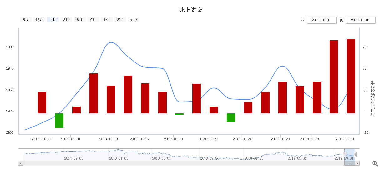 重磅！！周末监管层重磅发声，下周进博会的讲话时间确定了，下周需重点关注这些板块和个股！！