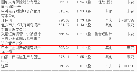 上证30分钟级别出现卖出信号，优质消费股将逆势走强