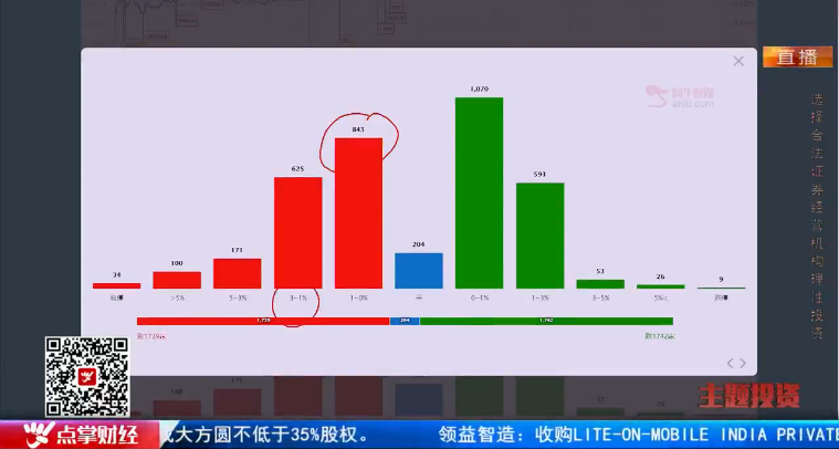 【观点】毛利哥：业绩为王！市值为王！一定要转变思维顺势操作！