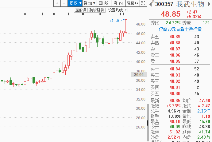 稳稳的幸福，4+3策略包，收益超过10%了，关注外资加仓的其他机会（附医药医疗潜力标的）