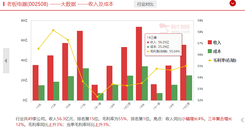 稳稳的幸福，4+3策略包，收益超过10%了，关注外资加仓的其他机会（附医药医疗潜力标的）