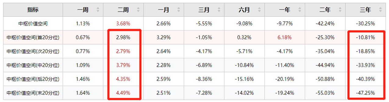 大数据告诉你，低估值的股票更好