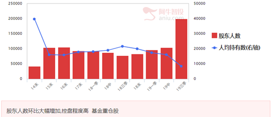 好公司还是好价格更为重要，努力的方向是什么？