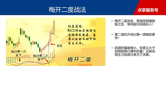 短线面临回调，分享梅开二度选股器