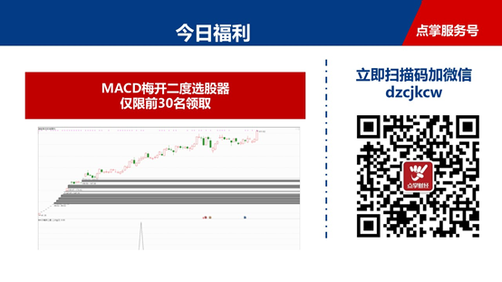 短线面临回调，分享梅开二度选股器