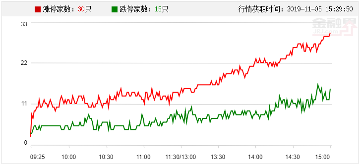 策略点金：券商放量准备突破，RMB破7说明宏观稳定